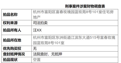 評估1713萬元的聯(lián)排住宅1元起拍,房源竟是這種房