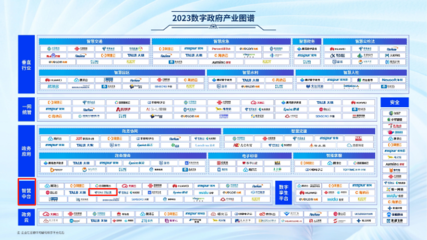 蘭州市工業(yè)和信息化局