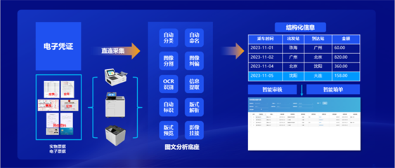 遠光軟件 以全棧AI與軟硬一體為核心，構筑人機共進的智能生態系統