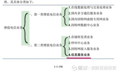 讀財(cái)報(bào)做投資 平治信息簡(jiǎn)析（一）——第二類增值電信業(yè)務(wù)的成長邏輯與營收透視